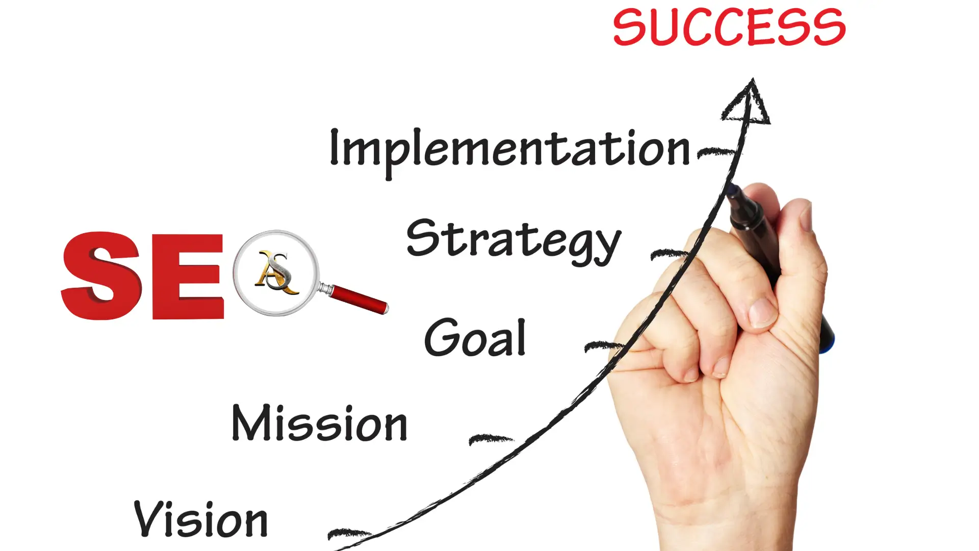 Measure SEO Success Over Time