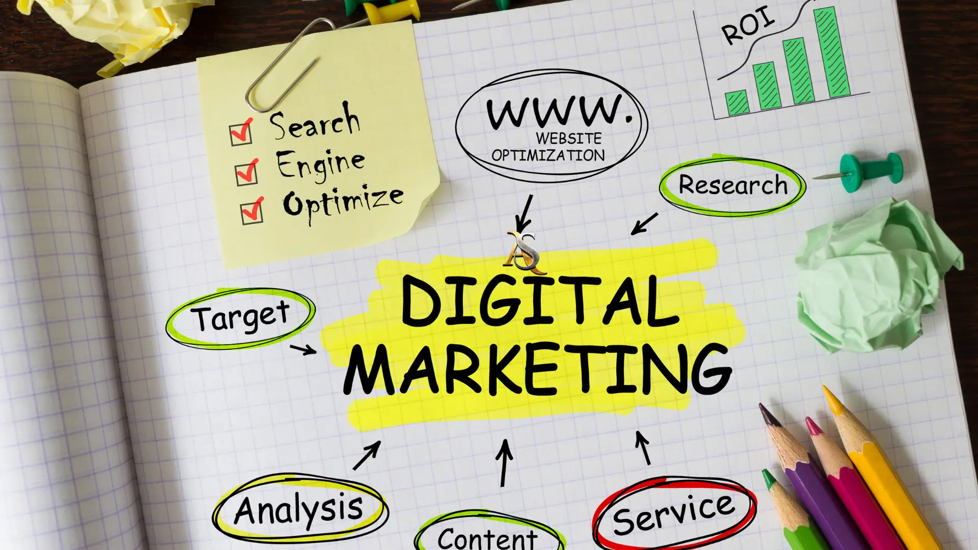 Digital Marketing for Small Business in USA