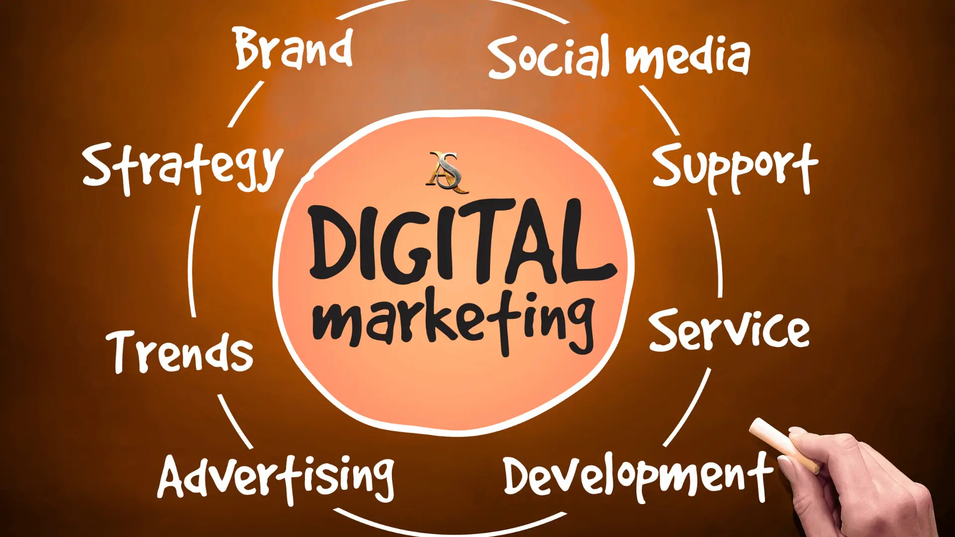 Services Offered by Digital Marketing Agency