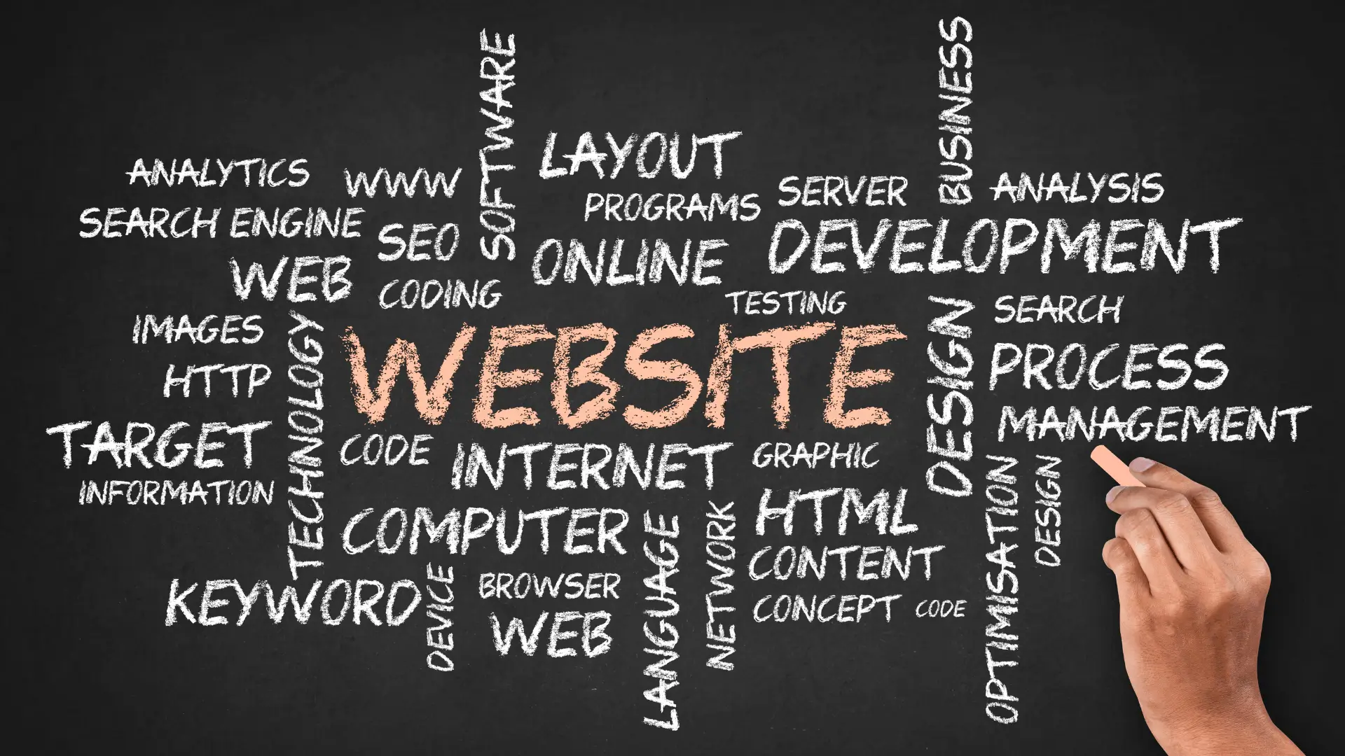 Why Choose Custom or Template Website